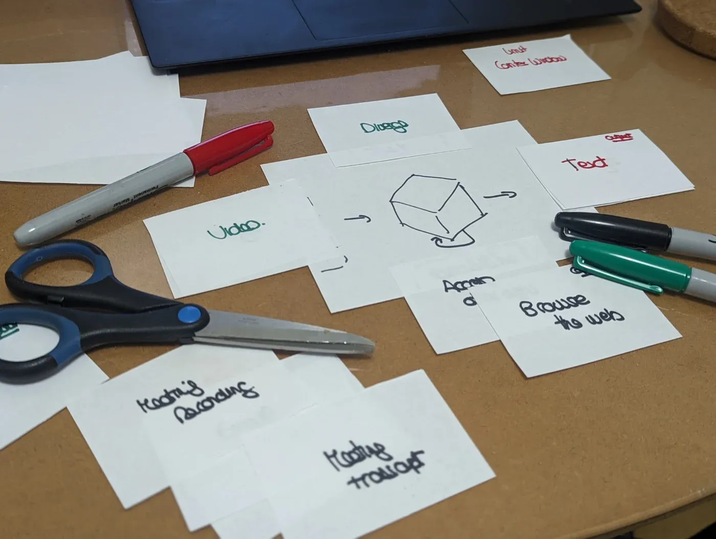 Prototype Fast; Learn Faster